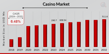 Super einfache einfache Möglichkeiten, mit denen die Profis Neue Casinos bewerben