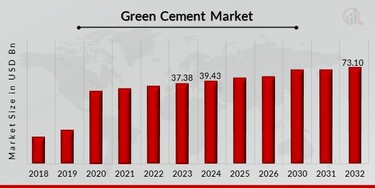 An Overview of the Cement Market in Bangladesh: Key Trends & Insights