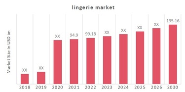 Lingerie Market Size Share Growth Trends Industry Report