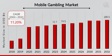 The A-Z Guide Of The Growing Popularity of eSports Betting at Online Casinos in 2024