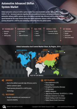 Automotive Advanced Shifter System Market