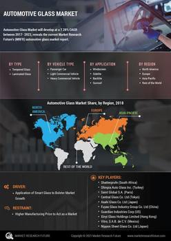 Automotive Glass Market