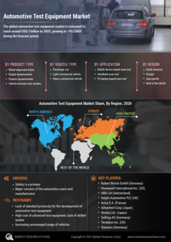 Automotive Test Equipment Market