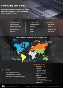 Conductive Inks Market