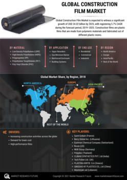 Construction Film Market