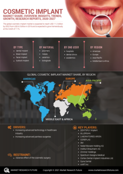 Cosmetic Implant Market