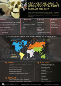 Craniomaxillofacial Devices Market