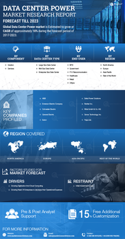 Data Center Power Market