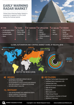 Early Warning Radar Market