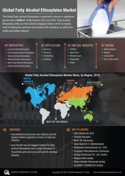 Fatty Alcohol Ethoxylates Market