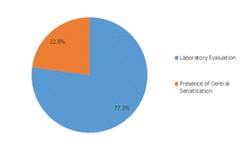 Chinese Fibromyalgia Market