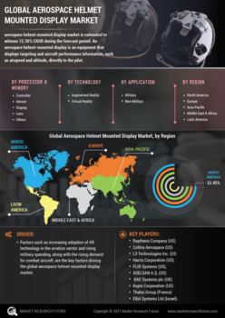 Aerospace Helmet Mounted display Market