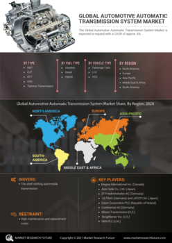 Automatic Transmission Market