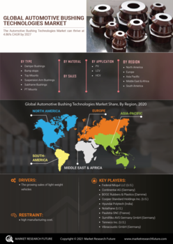 Automotive Bushing Technologies Market