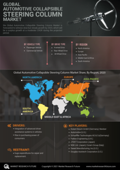 Automotive Collapsible Steering Column Market