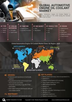 Automotive Engine Oil Coolant Market