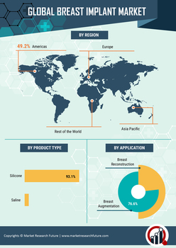 Breast Implants Market