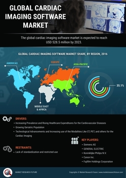 Cardiac Imaging Software Market