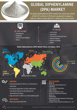 Diphenylamine Market