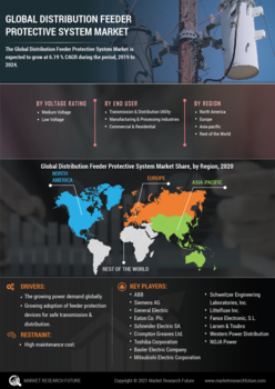 Distribution Feeder Protection System Market