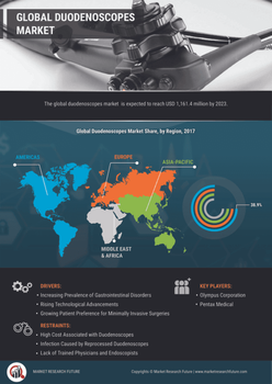 Duodenoscopes Market
