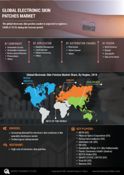 Electronic Skin Patches Market