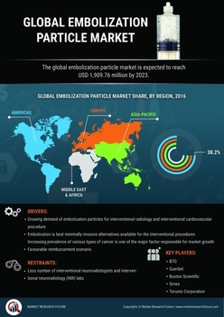 Embolization Particle Market