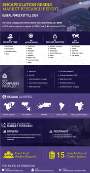 Encapsulation Resins Market