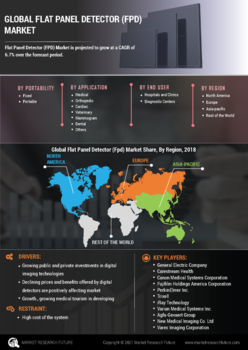 Flat Panel Detector Market