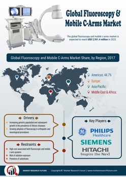 Fluoroscopy Mobile C-Arms Market