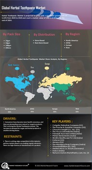 Herbal Toothpaste Market