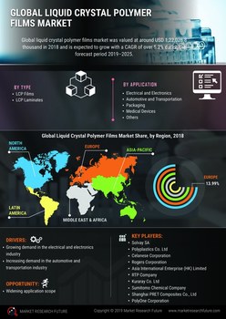 LCP Films Laminates Market