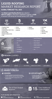 Liquid Roofing Market