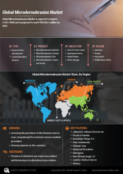 Microdermabrasion Market