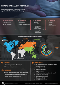 Narcolepsy Market