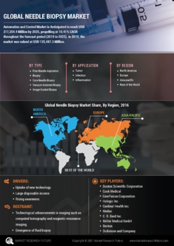 Needle Biopsy Market