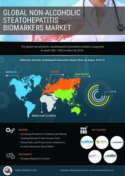 Non Alcoholic Steatohepatitis Biomarkers Market