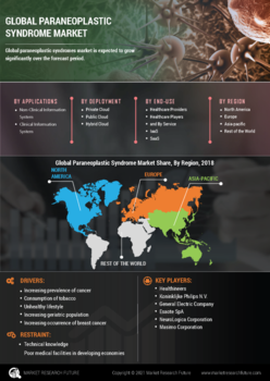 Paraneoplastic Syndrome Market