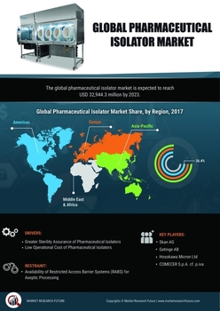 Pharmaceutical Isolator Market