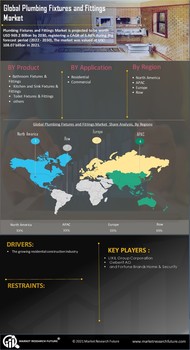 Plumbing Fixtures Fittings Market