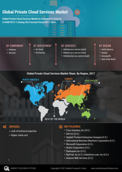 Private Cloud Services Market