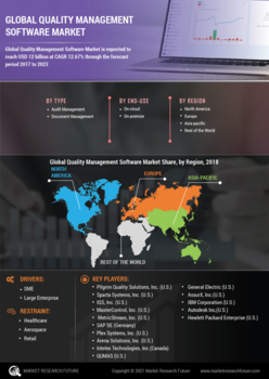 Quality Management Software Market