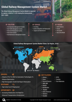 Railway Management System Market