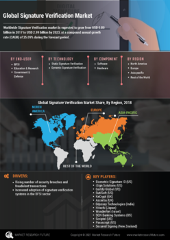 Signature Verification Market