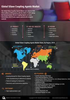 Silane Coupling Agents Market