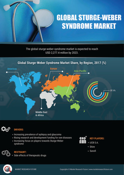 Sturge-Weber Syndrome Market