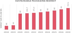 Paper Cups Market Size To Attain USD 17 Bn By 2032