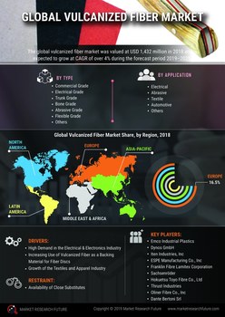 Vulcanized Fiber Market