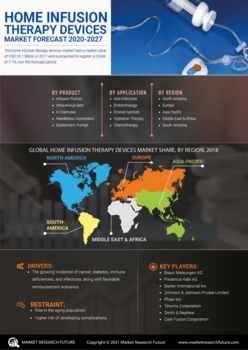 Home Infusion Therapy Devices Market