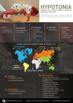 Hypotonia Market